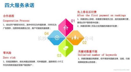 SEO关键词一键批量分组归类小工具