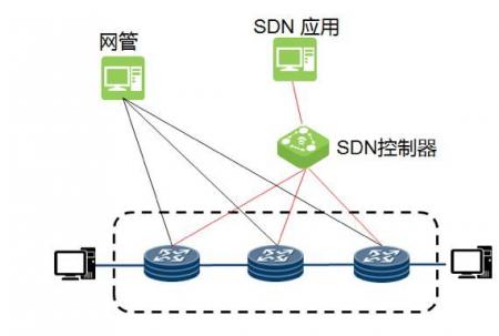 启迪云技术栈 ｜ 广域网中SDN的深度优化技术