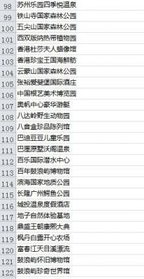 网站关键词排名优化坚持四处一词原则