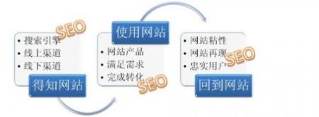 【网站运营数据分析】SEO优化网站专员具体是什