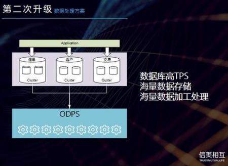  读懂查找引擎算法演化四个阶段快速提高网站排