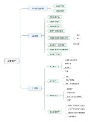 推广运营 16101611101683350