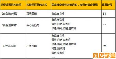 淘宝开店定位维度怎么做好 淘宝开店定位维度怎么做好 业界杂谈 第1张