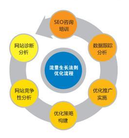 企业网站上线前需要做哪些SEO优化工作？ _网络营销