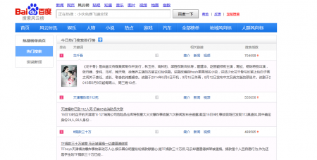 SEO术语之搜索量