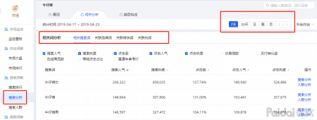  店铺淘客辅助软件是必需的么？它存在意义能够带来流量高销量么 业界杂谈 第3张