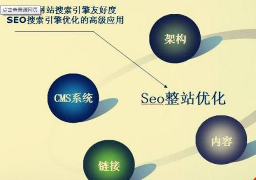 百度SEO优化提升网站关键词排名及搜索流量