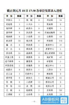 关于发票抽奖摇奖活动发票录入情况的通报