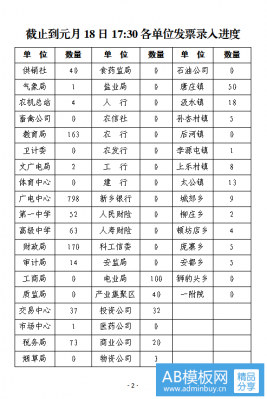 关于发票抽奖摇奖活动发票录入情况的通报