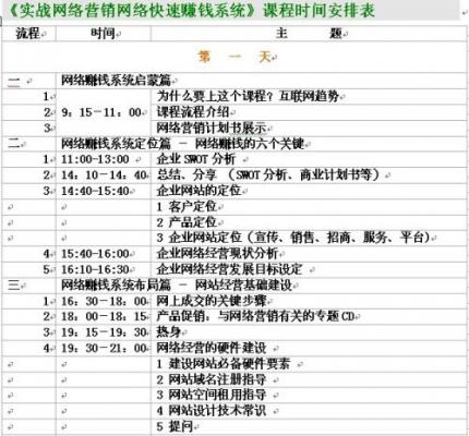 网络营销学习日记第十期—微博话题的运营