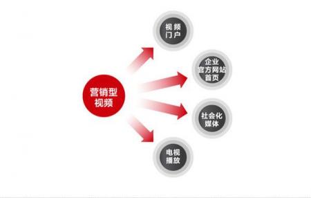 常用的网络营销方法有哪些？