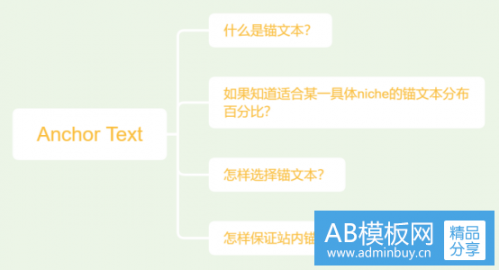 2019最全的锚文本优化指南