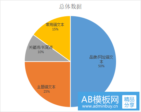 2019最全的锚文本优化指南