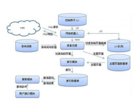 包含百度搜索引擎工作原理txt下载的词条