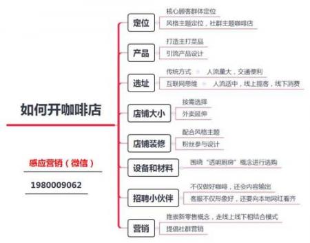  用户思维运营的两个角度 业界杂谈 第4张