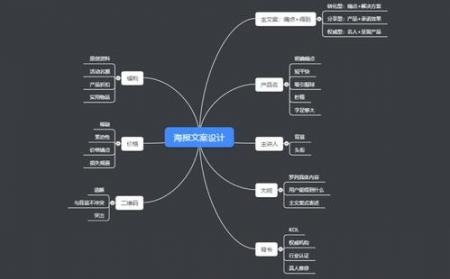 用户思维运营的两个角度 用户思维运营的两个角度 业界杂谈 第2张