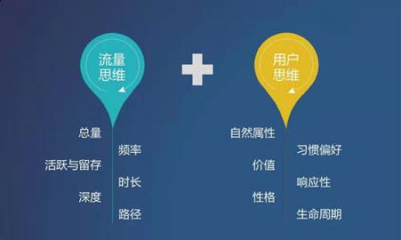 用户思维运营的两个角度 用户思维运营的两个角度 业界杂谈 第1张