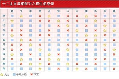 70年代属相对照表图片