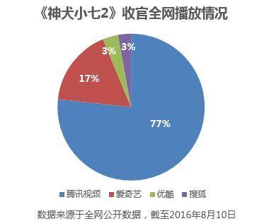 如何利用seo技巧做视频流量
