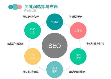 小鹿竞价：影响关键词排名的要素