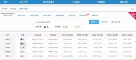 百度权重 百度权重