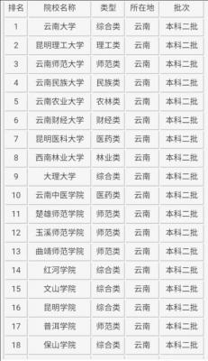 新站排名 新网站排名 新网站一个月没有排名 冲刺排名 投票战略