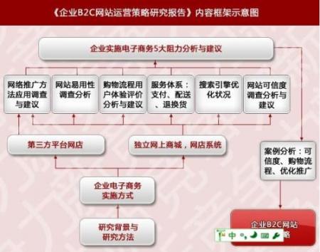 三个月权重6日IP一万四的网站优化策略配图第2张 三个月权重6日IP一万四的网站优化策略 网站优化 SEO优化