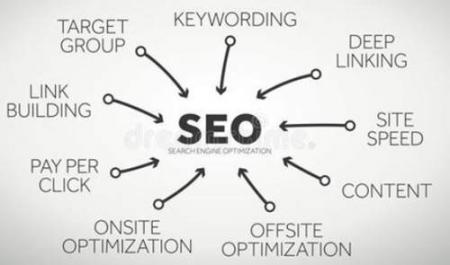 SEO与竞价排名的互补策略 SEO优化