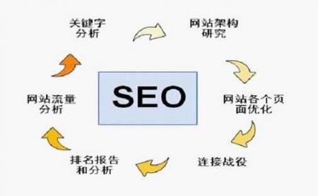 [吕梁seo咨询]做优化怎么赚钱-SEO技术培训