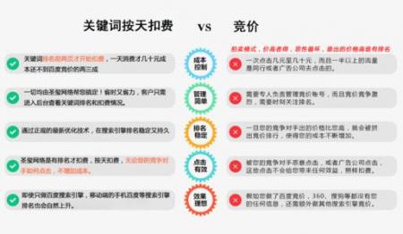 浅析网站优化排名不好的原因究竟出在哪里