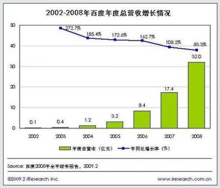 浅析搜索引擎优化百度排名的技巧有哪些