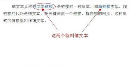 谈谈锚文本链接的主要作用有哪些？