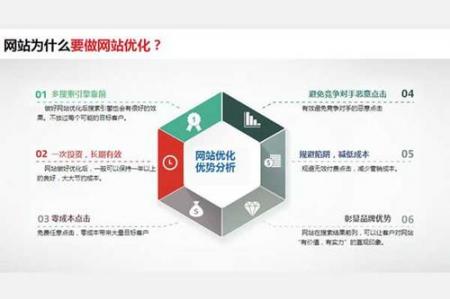 做网站SEO优化什么是高质量内容？