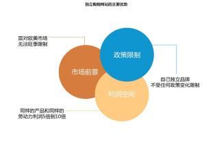 哪个外贸B2B平台关注率高