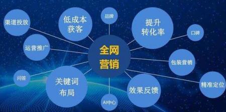 如何挖掘网站的关键词（方法）-SEO技术培训