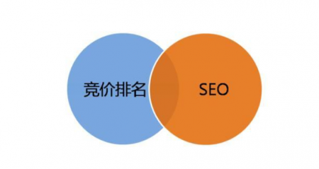 seo数据监控：seo数据分析监控