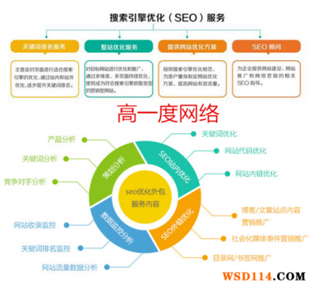 seo优化案例：百度SEO优化网站有什么不同