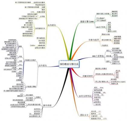 [seo优化知识]网站做seo优化