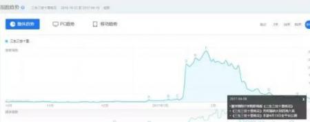 百度指数：什么是指数代表着什么