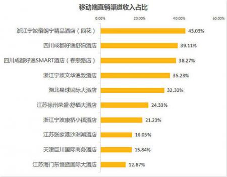 网站数据分析：给网站带来哪些效益？