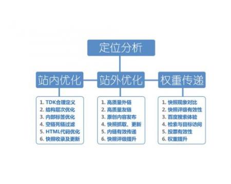 seo工作室：关于SEO如何分析竞争对手剖析