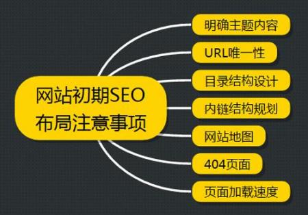 SEO：如何做好网站基础优化