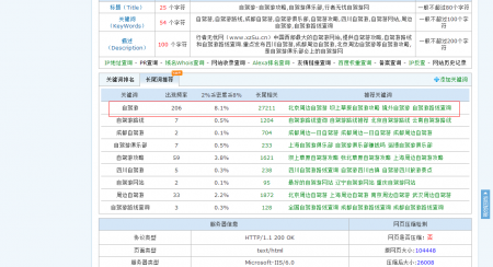 关键字密度：关键词布局是什么意思你知道么