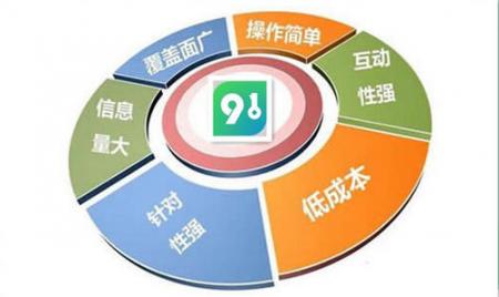 影响网站优化达不到理想效果的因素有哪些