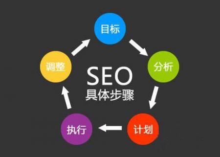 [老铁seo]新手难做seo的原因