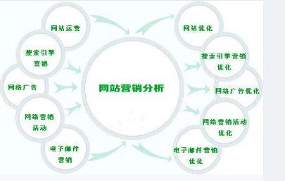 [SEO优化方案]让SEO优化变得更简单
