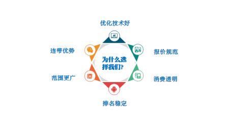 神马seo文章=神马搜索推广平台