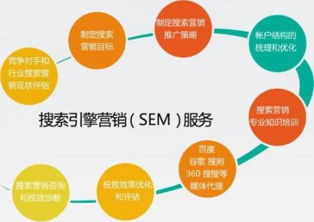cookie会影响搜索引擎优化排名的因素