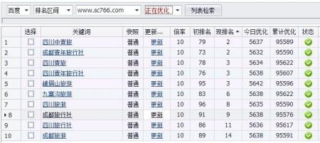 网站关键词没有排名的原因