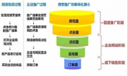 做SEO常常达不到预期的效果的原因